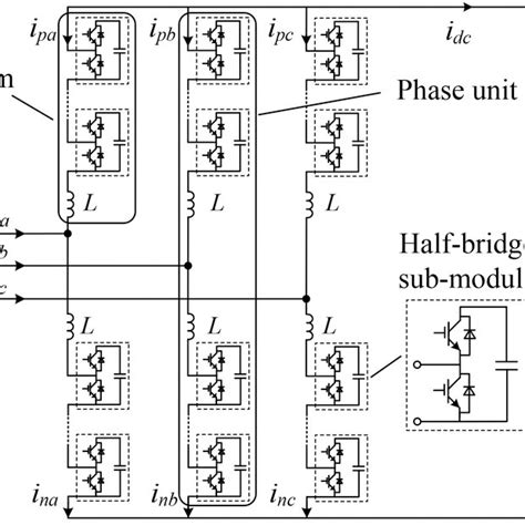 Structure Of The Half‐bridge Mmc Scheme Download Scientific Diagram