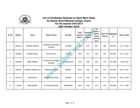 Nawaz Sharif Medical College Gujrat - Merit List 2016-2017 - October