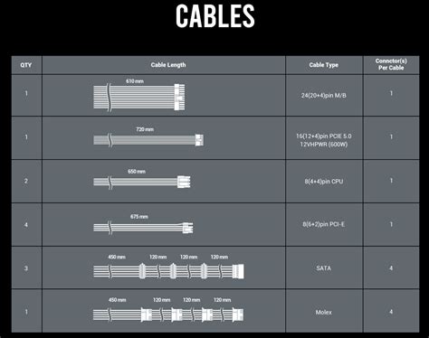 Why Choose A Modular Power Supply For Your Build?