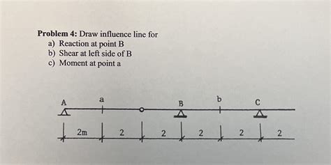 Solved Draw The Influence Line For Reaction At B Shear At The Left