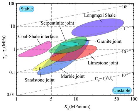 Materials Free Full Text Geomaterials Evaluation A New Application