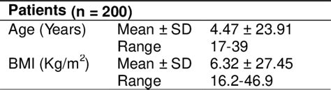 Table 1 From Value Of First And Early Second Trimester Fetal