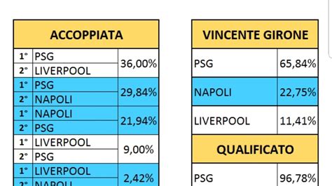 Tutti Gli Scenari Per La Qualificazione Champions League Gonfia La Rete