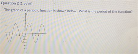 Solved Question 2 1 Point The Graph Of A Periodic Function Is Shown