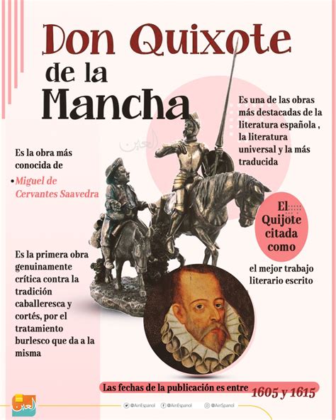 Don Quijote De La Mancha Resumen