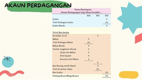 Untung Rugi Format Laporan Laba Rugi Pengertian Cara Membuat Contoh