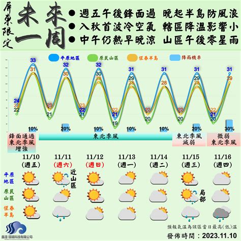 屏東防災資訊整合平台 氣象專家