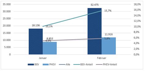 Electromobility Report 2023 Absatztrends der E Mobilität in