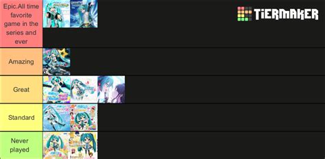 Project Diva Games Spinoffs Tier List Community Rankings Tiermaker