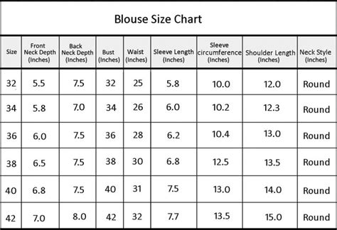 Blousesizechart