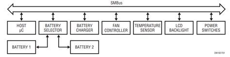 design note  smbus accelerator improves data integrity analog devices