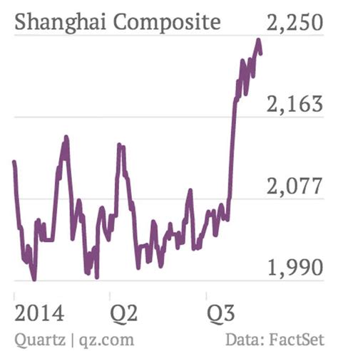 This Is Chinas Third Housing Market Downturn In Seven Years Heres