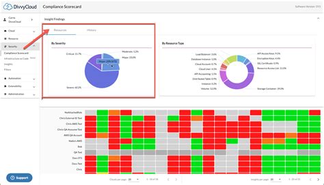 Compliance Scorecard Template