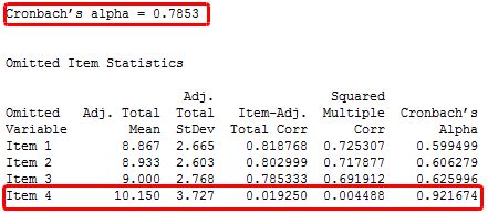 Cronbach’s Alpha: Definition, Calculations & Example - Statistics By Jim