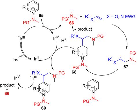 Ch Functionalization Of Pyridines Organic Biomolecular Chemistry