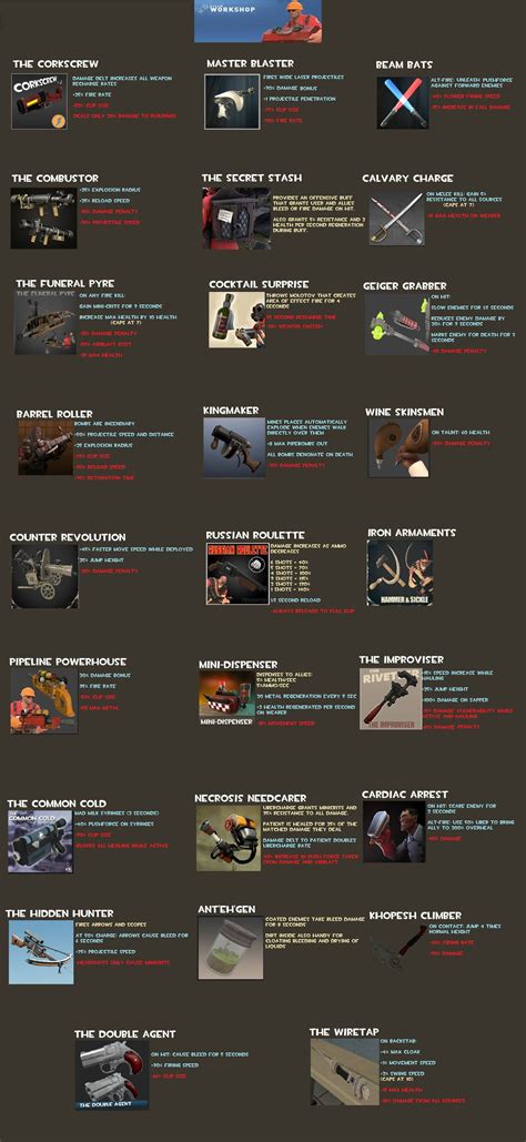 New Tf2 Workshop Weapon Ideas Tf2