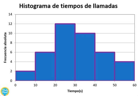 Como Se Hace Un Histograma De Frecuencia Doncomo