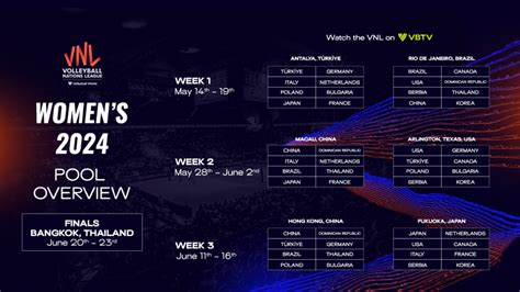 2024 VNL Ticket Information