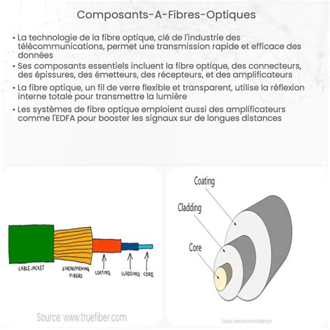 Capteur de pression à fibre optique Comment ça marche application et