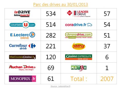 Archives des super U drive - L'actualité du drive et des courses en ligne