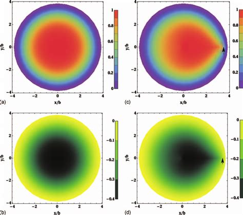 Two Dimensional Monomer And Electrostatic Potential Distribution For