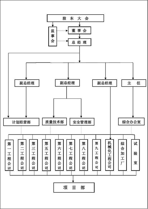 企业组织机构框图word文档在线阅读与下载无忧文档