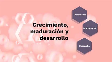 Desarrollo Humano Crecimiento Maduración Y Desarrollo Psicológico