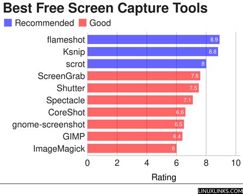 10 Best Free Linux Screen Capture Tools Updated 2023 Linuxlinks