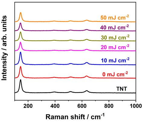 Scanning With Laser Beam Over The Tio2 Nanotubes Covered With Thin