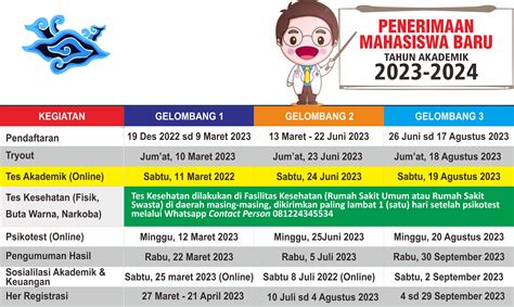 Jadwal Penerimaan Mahasiswa Baru Tahun Akademik