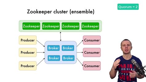 Apache Zookeeper