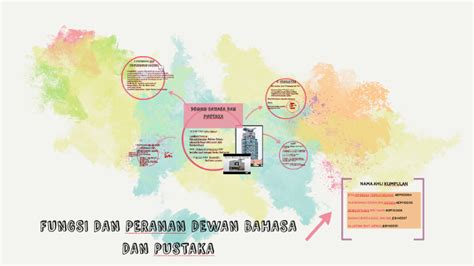 Fungsi Dan Peranan Dewan Bahasa Dan Pustaka By Mhiruna Thiru On Prezi