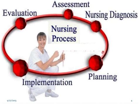 Steps In Nursing Process And Note On Nursing Process Ppt Purba Java