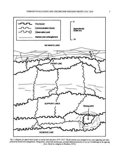 Diagram of a vtpical trench system as used by both sidesfrom 1915-1917.... | Download Scientific ...