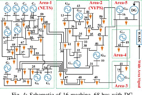 Figure 1 From Distributed Generation Based Design Of Prescribed Degree