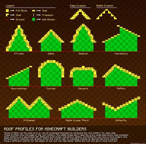 Ways To Build A Roof In Minecraft Minecraft Building Guide