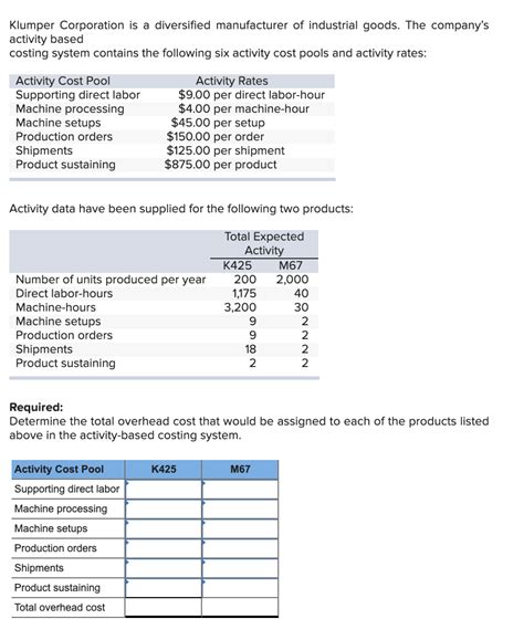 Solved Klumper Corporation Is A Diversified Manufacturer Of Chegg