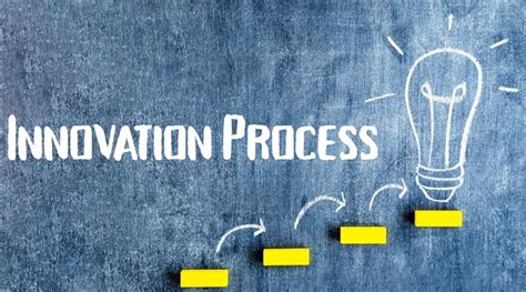 The Innovation Process Importance Steps Types Examples And Risks Involved