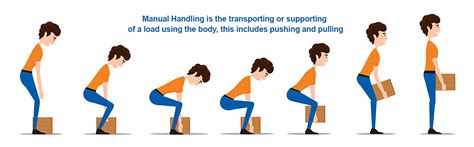 Manual Handling Training Manual Handling Assessments By Ergonomics