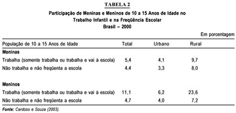 SciELO Brasil Por uma política de metas de redução da pobreza Por