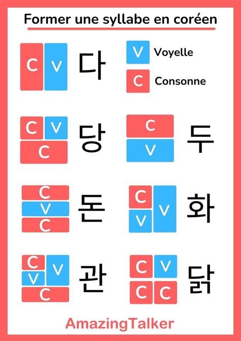 Alphabet Coréen Comment Apprendre Le Hangeul Korean Language