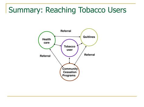 Ppt Are The 5as Enough Tobacco Dependence Treatment For Smokers With Mental Illness