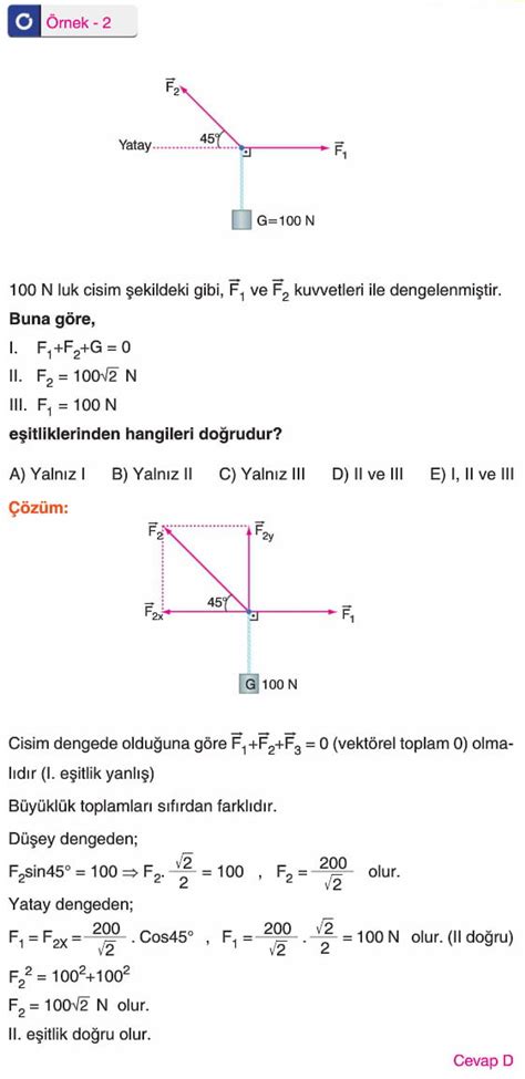 Kesi En Kuvvetlerin Dengesi Konu Anlat M Ders Notu S N F Fizik