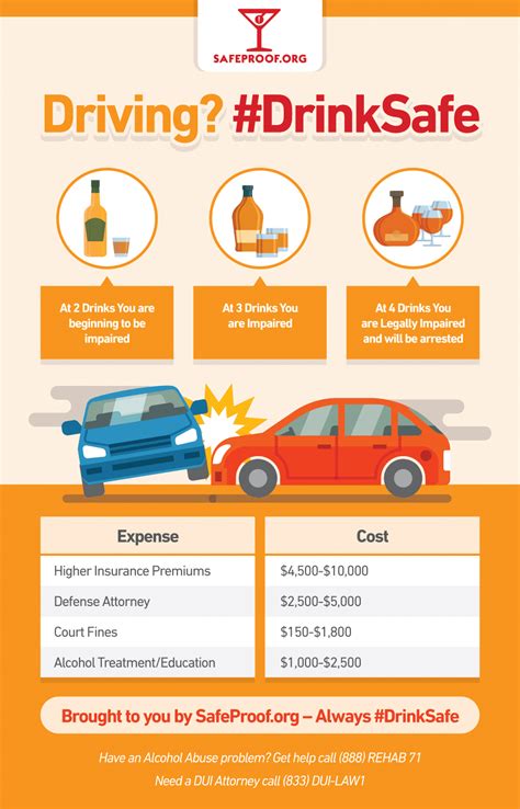 Drunk Driving Dui And Dwi Violations From Alcohol Abuse