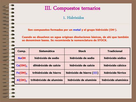 NOMENCLATURA y FORMULACIÓN en QUÍMICA INORGÁNICA ppt descargar