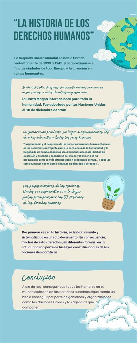 Historia De Los Derechos Humanos Resumen Y Avances En Pocas Palabras