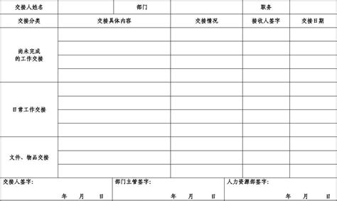 员工离职异动工作移交表word文档在线阅读与下载无忧文档