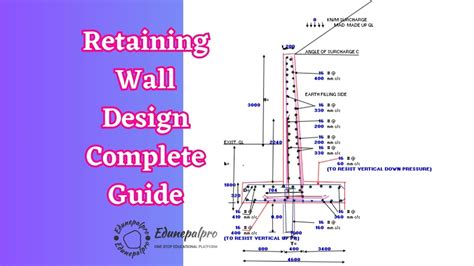 Retaining Wall Design Complete Guide - EdunepalPRO