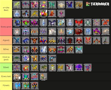 World Defenders Towers Tier List Community Rankings Tiermaker