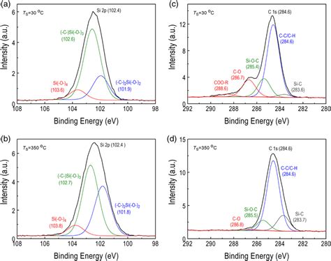 Deconvoluted Xps Spectra Of Si P A And B And C S C And D Core